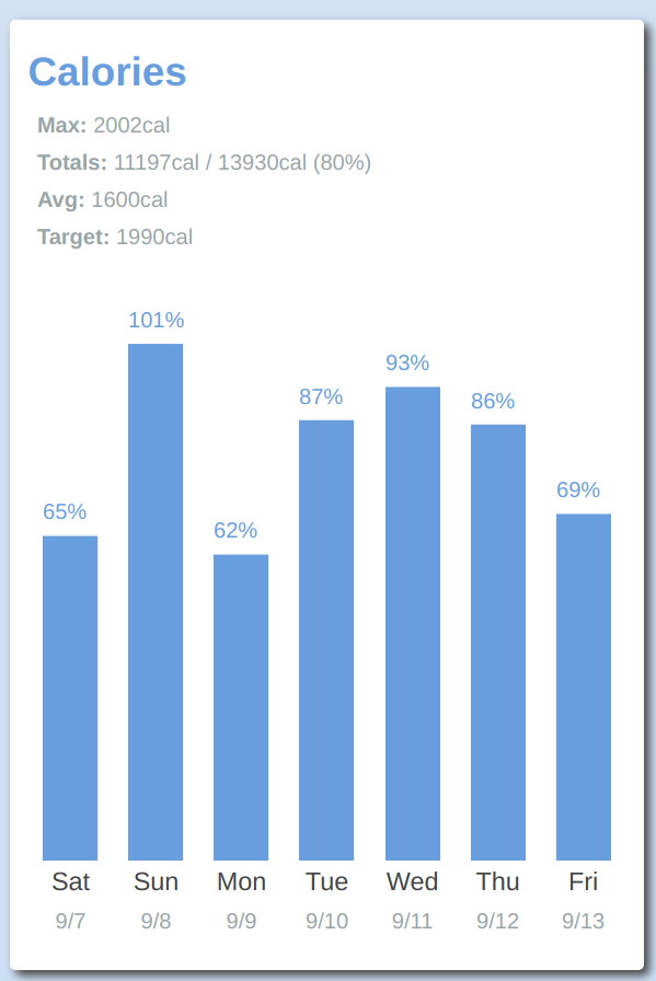 Screen Shot of Trends