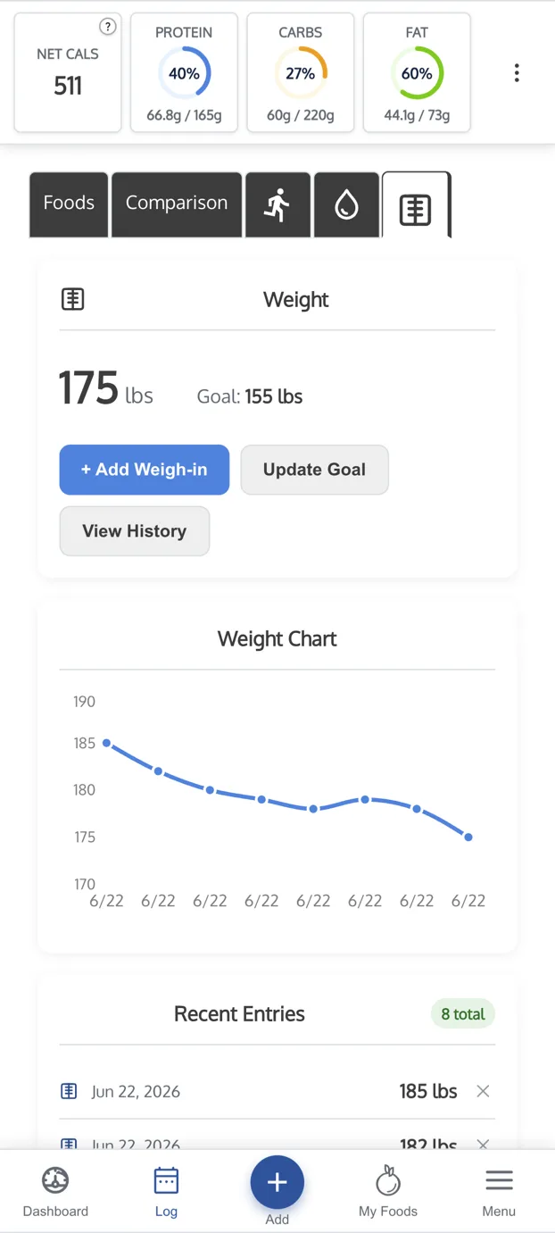 MyFoodData weight logging